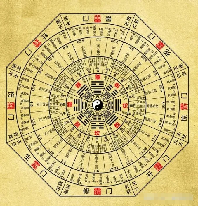 Feng Shui West