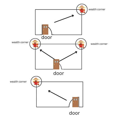 feng shui layout,
