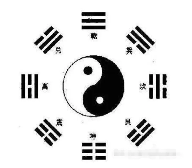 Tai Chi Bagua,