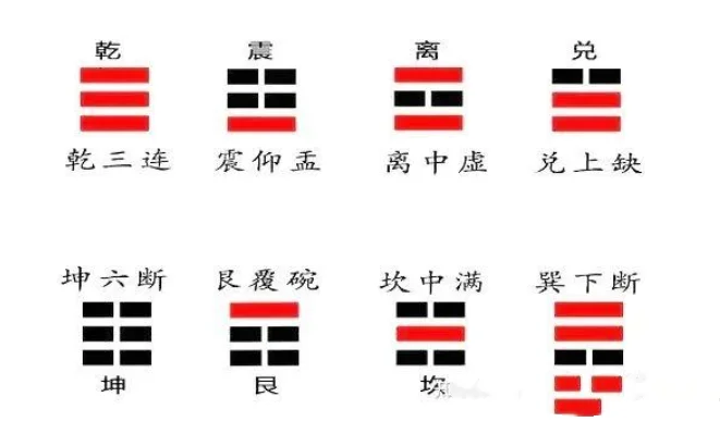 Qian trigram, Heaven