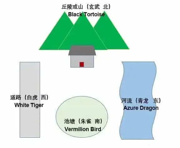 Feng Shui principles,