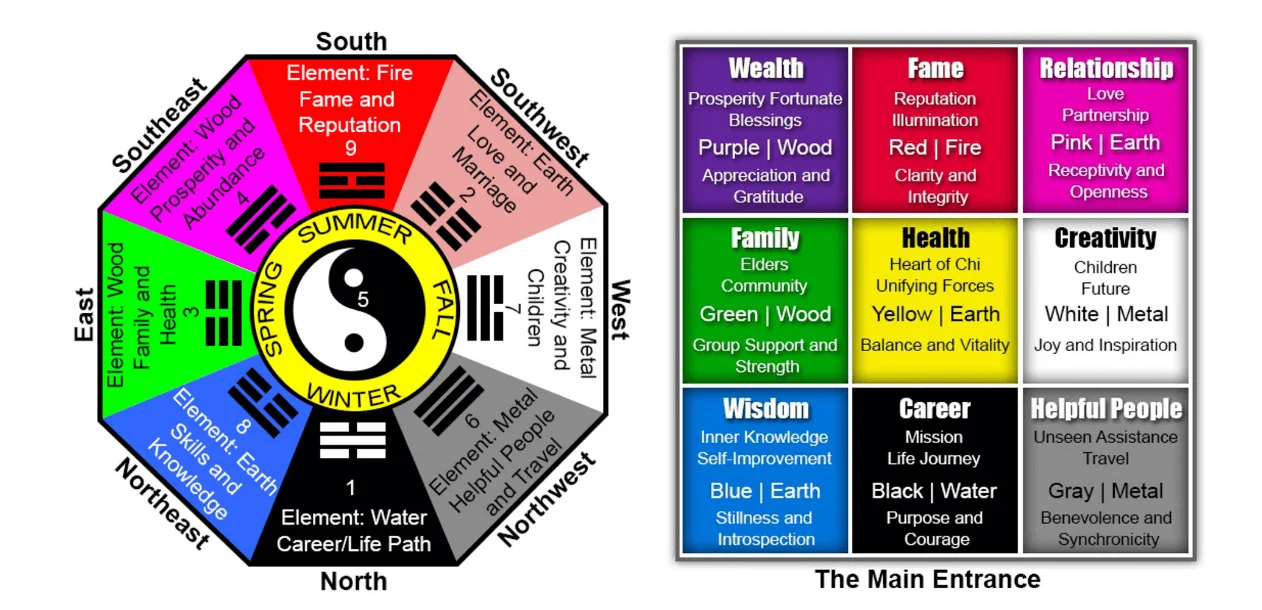 Feng Shui amulets,