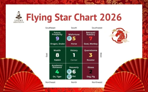 แผนผังดาวจรฮวงจุ้ยปี 2026: การแก้ไขและเสริมพลังงานมงคล – เครื่องรางนำโชคเพื่อความมั่งคั่ง การปกป้อง และวาสนาอันดีงาม