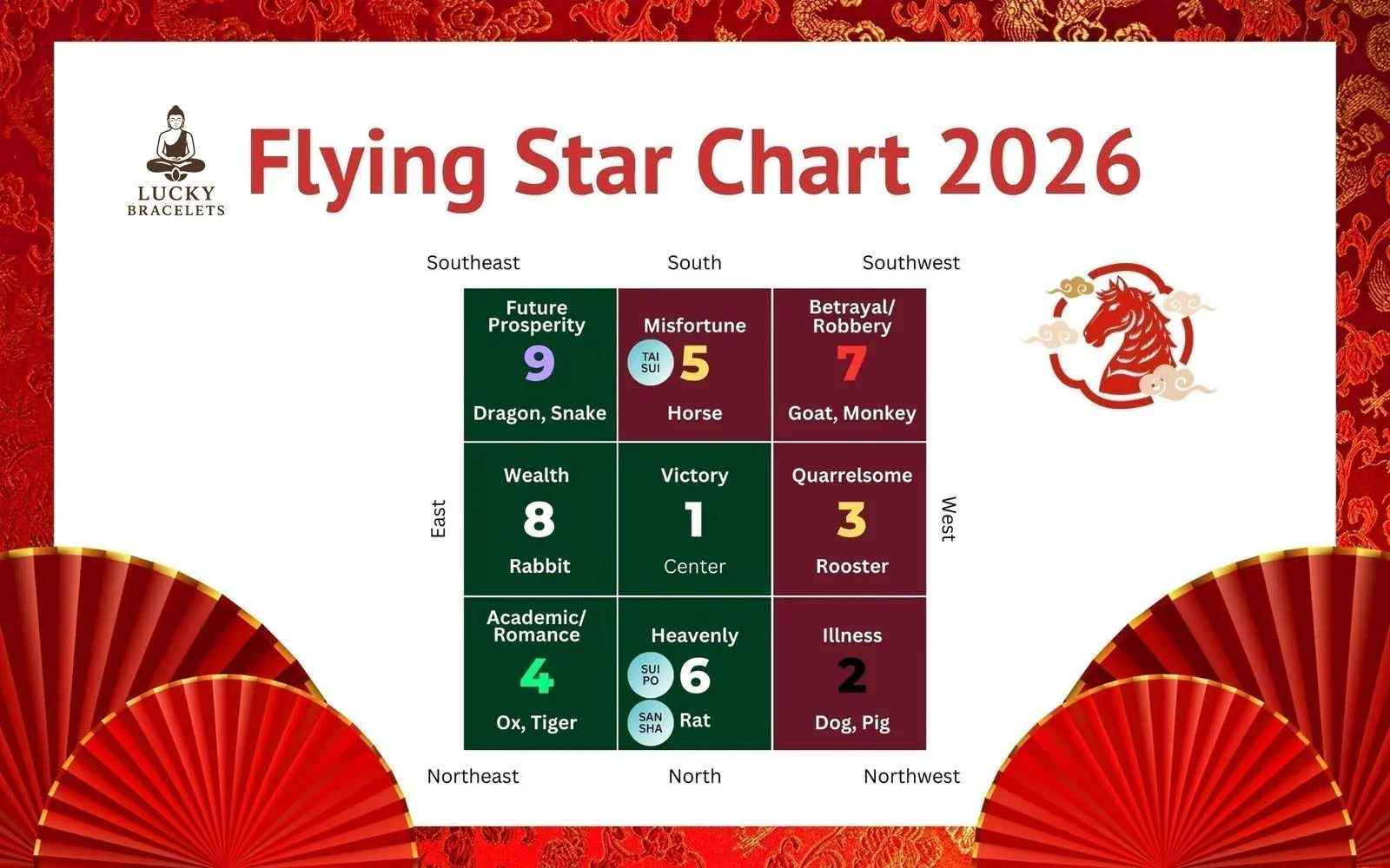 Feng Shui 2026,