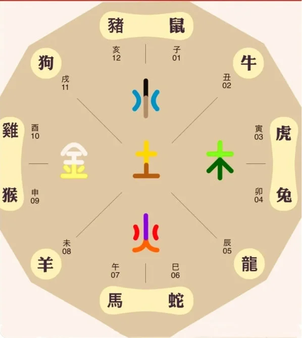 Feng Shui balance,