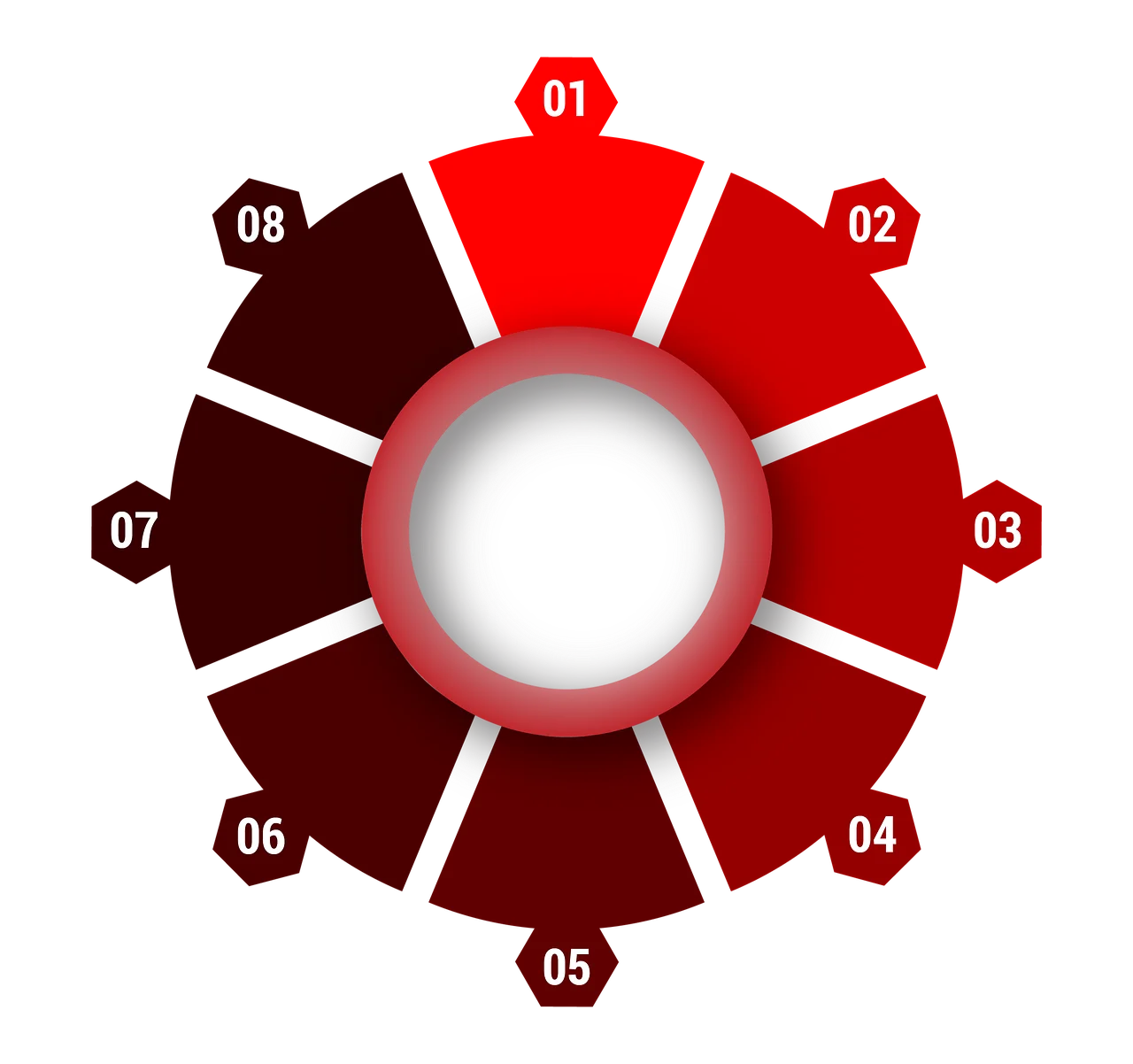 Bagua diagram, Eight