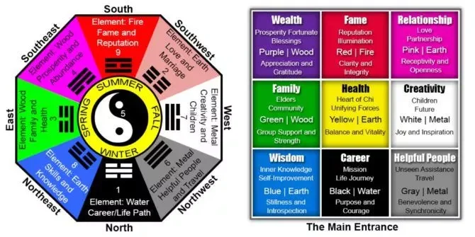 Decluttering feng shui,
