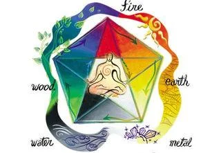 Feng Shui concept,