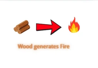Generating and Controlling