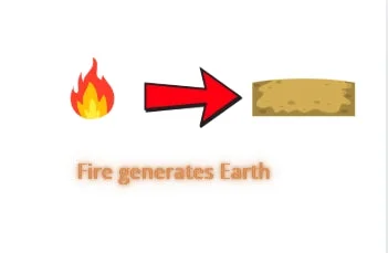 Generating cycle feng
