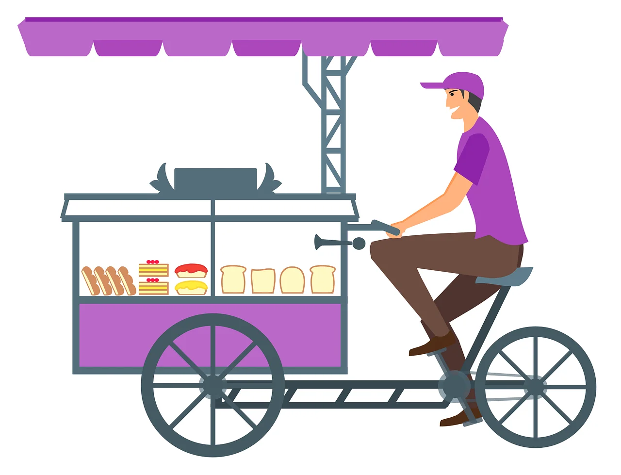Business cycle, Traditional