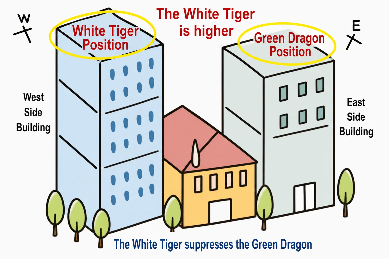 Feng Shui balance,