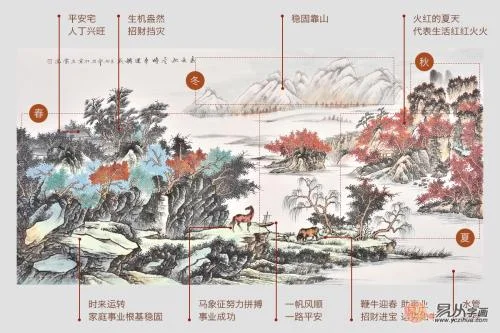 prosperity feng shui,