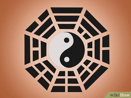 Bagua map, Sacred