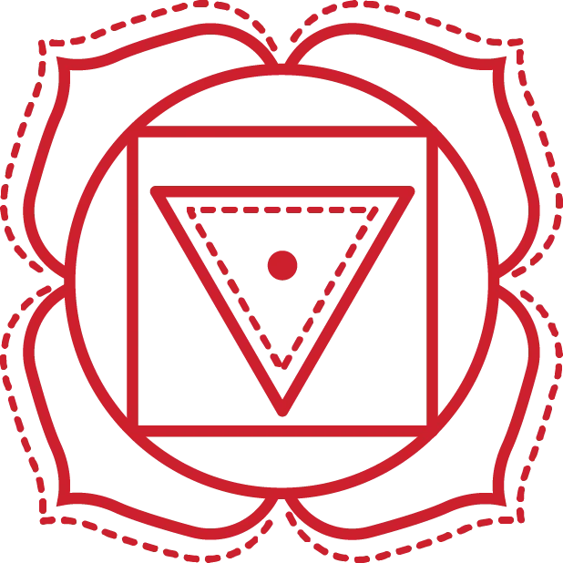 Root chakra, Chakra