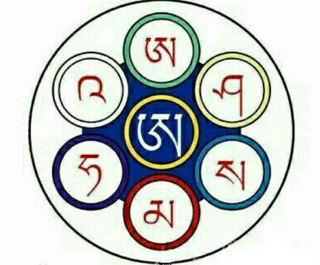 Namo, Sanskrit word,