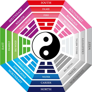 Feng Shui principles,