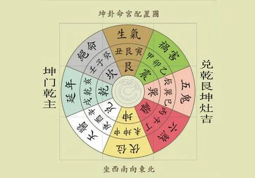 Feng Shui money