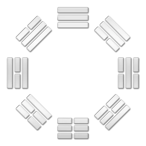 Yi Jing Divination-Bagua
 – FengshuiGallary